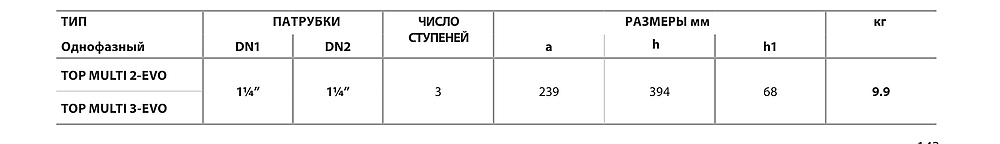 Габаритные чертежи серии Pedrollo TOP MULTI-EVO Габаритные чертежи серии Pedrollo TOP MULTI-EVO