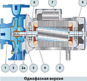 Консольно-моноблочный насос Pedrollo Fm 32/160 B   надежный, легкий и бесшумный насос