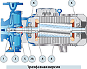 Консольно-моноблочный насос Pedrollo F 50/200AR   надежный, легкий и бесшумный насос