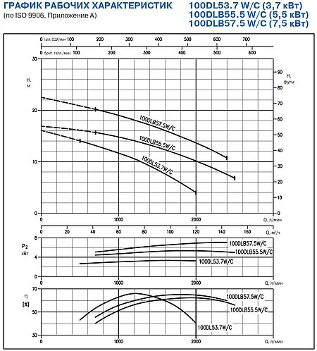Погружной фекальный насос Ebara 100DLB55.5 W/C канализационный насос из чугуна с измельчителем и незасоряющимся рабочим колесом полуоткрытого типа