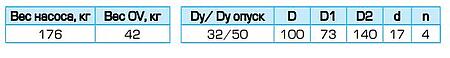 Погружной дренажный насос Иртыш ПД 32/250.230-11/2-016   