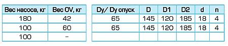 Погружной дренажный насос Иртыш ПД 65/160.135-4/2   