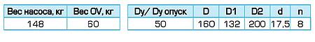 Погружной дренажный насос Иртыш ПД 80/125.140-7,5/2   