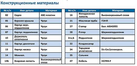 Погружной фекальный насос Neptune VHG100/32   с полувихревой крыльчаткой и измельчителем