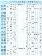 Центробежный Моноблочный Линейный насос Иртыш ЦМЛ 80/187-7,5/2   с закрытым рабочим колесом