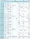 Центробежный Моноблочный Линейный насос Иртыш ЦМЛ 125/205-37/2   с закрытым рабочим колесом