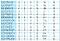 Дизельный насосный агрегат Иртыш ДНА 1250/125.1Д.D2842.682/1500   