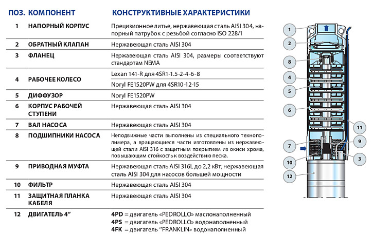 Разрез скважинного насоса Pedrollo 4SR Разрез скважинного насоса Pedrollo 4SR