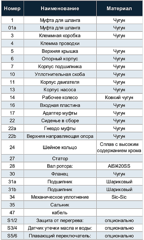 Tsunami B — В НАЛИЧИИ — Фекальные насосы
