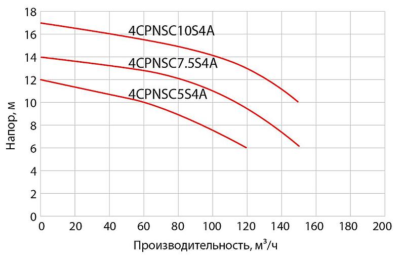 Tsunami CPNSC — В НАЛИЧИИ — Высокопроизводительные промышленные шламовые насосы