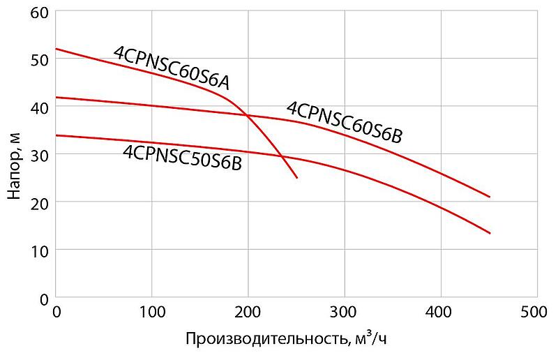 Tsunami CPNSC — В НАЛИЧИИ — Высокопроизводительные промышленные шламовые насосы