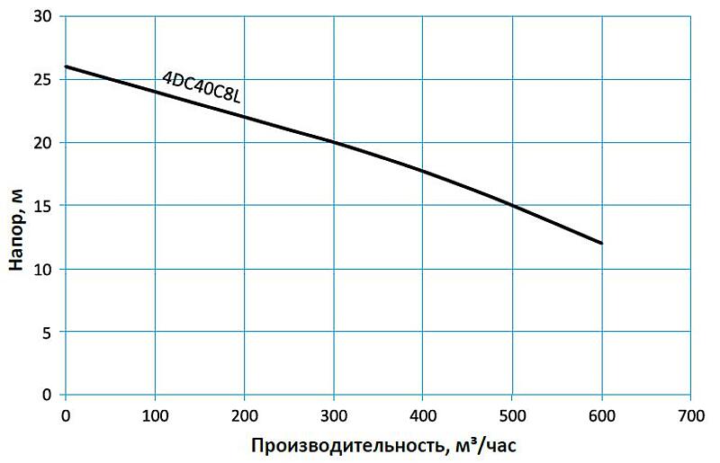 Tsunami DCAL — Легкие промышленные дренажные насосы из алюминия