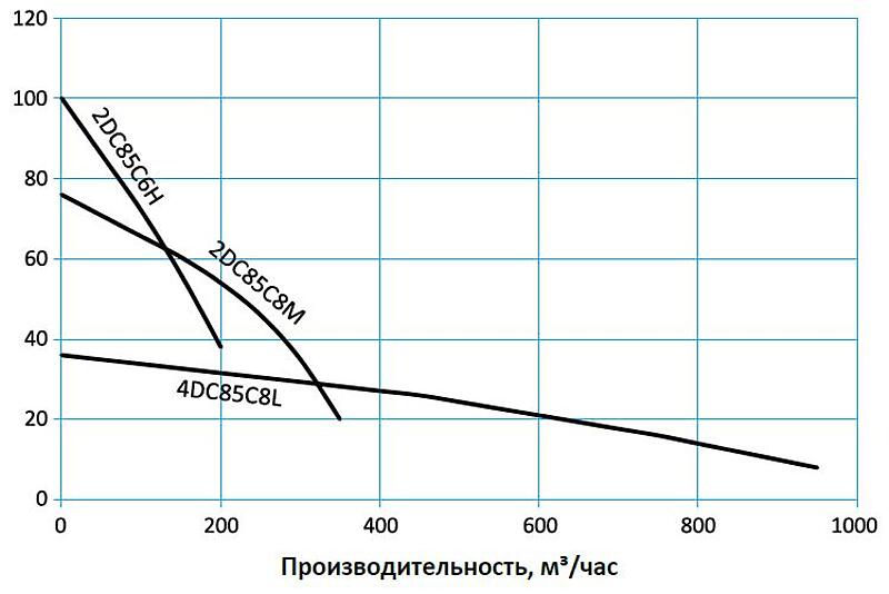 Tsunami DCAL — Легкие промышленные дренажные насосы из алюминия