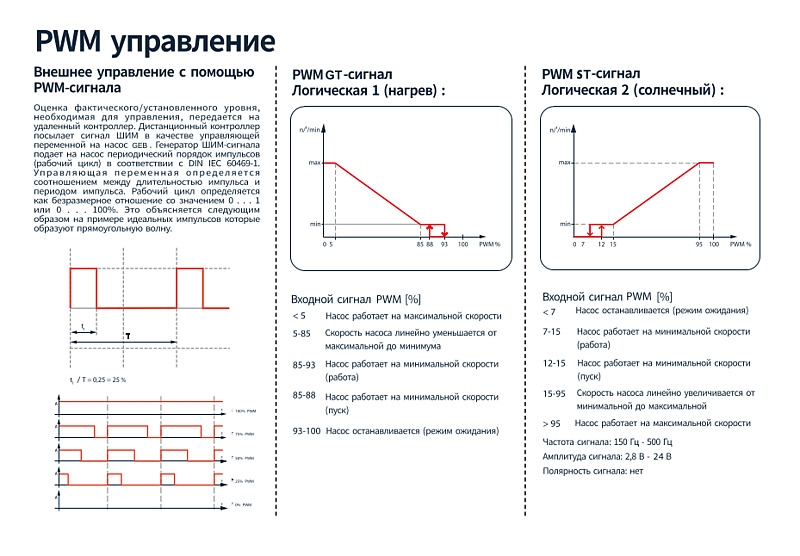 Tsunami GEB — Интеллектуальный циркуляционный насос