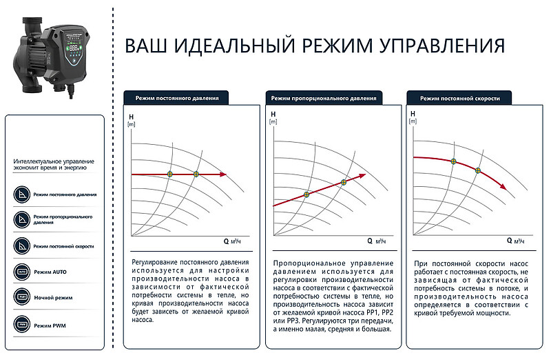 Tsunami GEB — Интеллектуальный циркуляционный насос