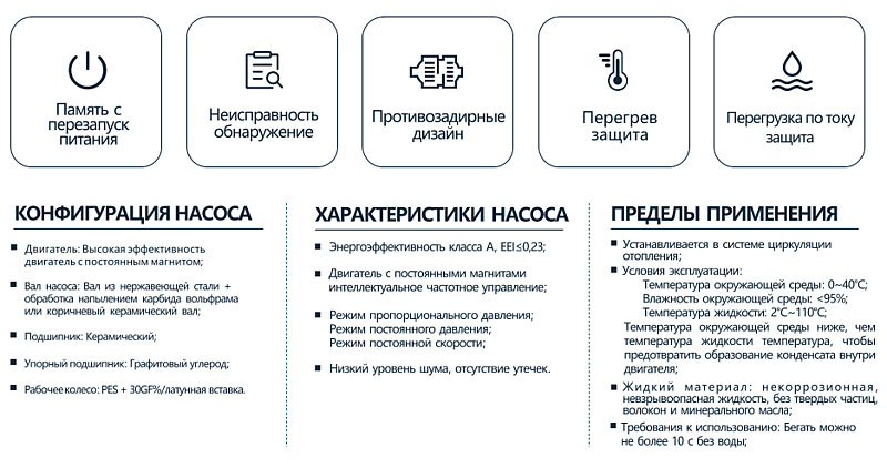 Tsunami GEM — В НАЛИЧИИ — Циркуляционный насос с частотным преобразователем