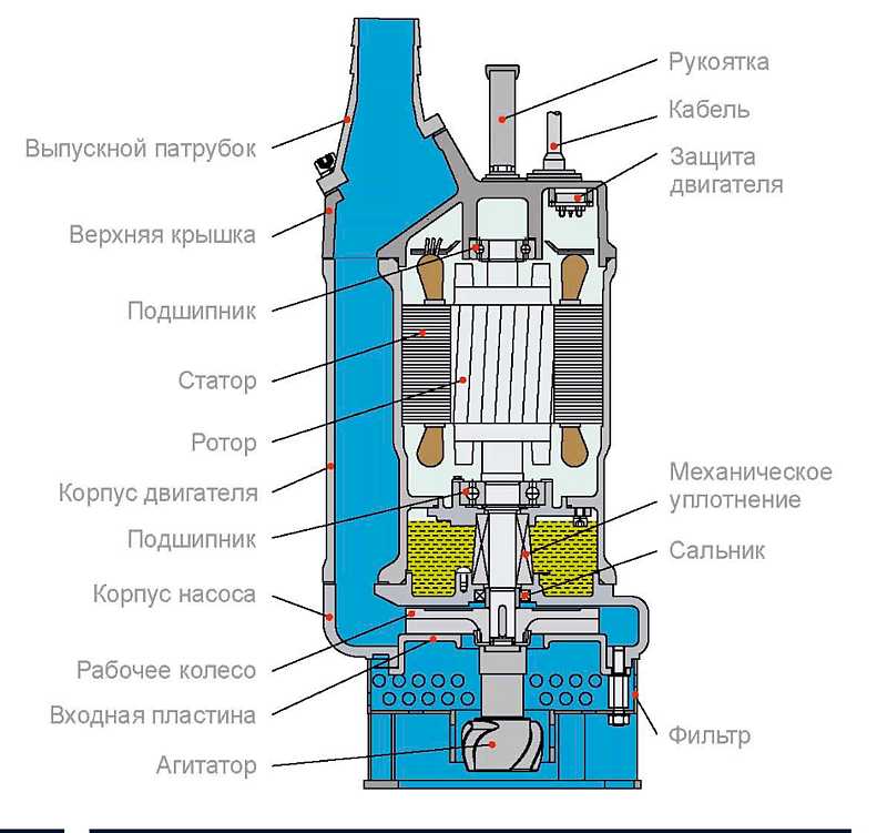 Tsunami KTD — В НАЛИЧИИ — Шламовые насосы