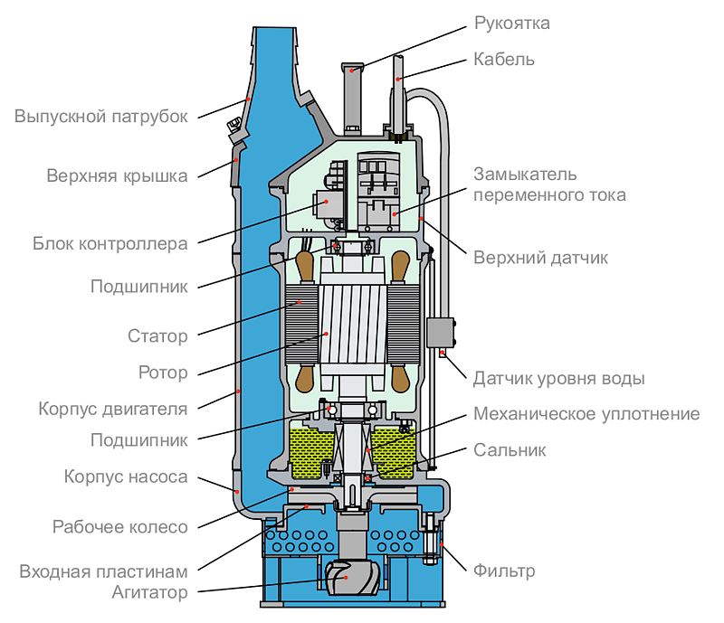 Tsunami KTDE — В НАЛИЧИИ — Шламовые насосы