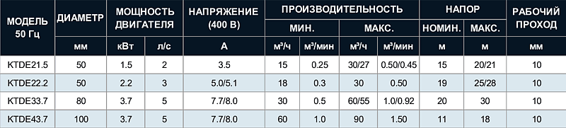 Tsunami KTDE — В НАЛИЧИИ — Шламовые насосы
