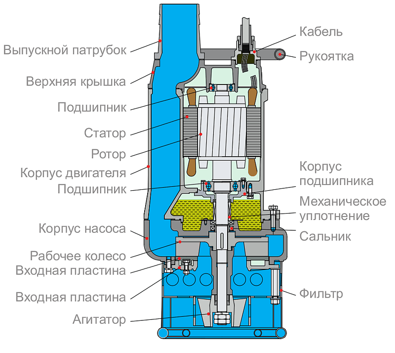Tsunami KTS — В НАЛИЧИИ — Шламовые насосы