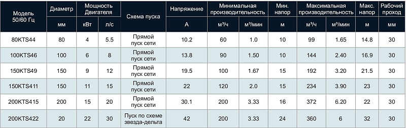 Tsunami KTS — В НАЛИЧИИ — Шламовые насосы