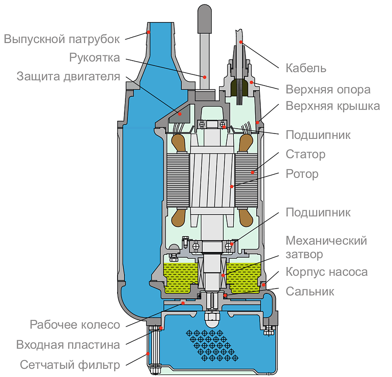 Tsunami KTZ — В НАЛИЧИИ — Дренажные насосы