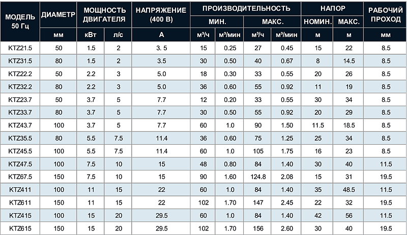Tsunami KTZ — В НАЛИЧИИ — Дренажные насосы