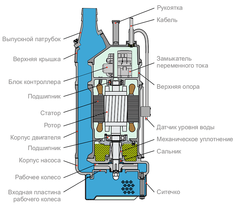 Tsunami KTZE — Дренажные насосы