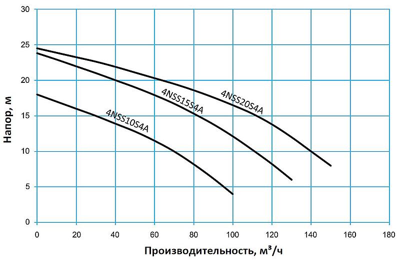 Tsunami Ni-Hard — Высокопроизводительные шламовые насосы