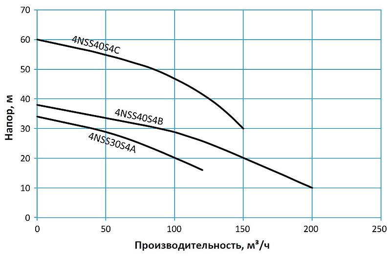 Tsunami Ni-Hard — Высокопроизводительные шламовые насосы