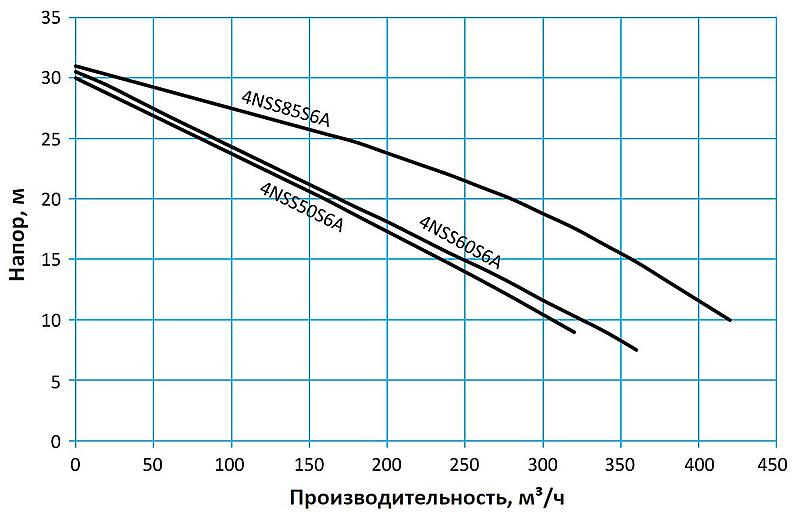 Tsunami Ni-Hard — Высокопроизводительные шламовые насосы