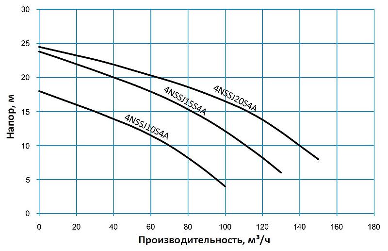 Tsunami Ni-Hard с рубашкой охлаждения — Высокопроизводительные шламовые насосы с рубашкой охлаждения и агитатором