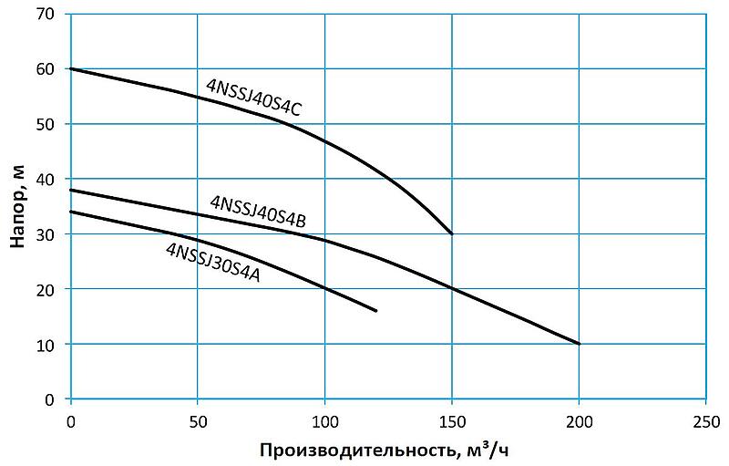 Tsunami Ni-Hard с рубашкой охлаждения — Высокопроизводительные шламовые насосы с рубашкой охлаждения и агитатором