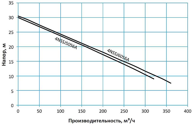 Tsunami Ni-Hard с рубашкой охлаждения — Высокопроизводительные шламовые насосы с рубашкой охлаждения и агитатором