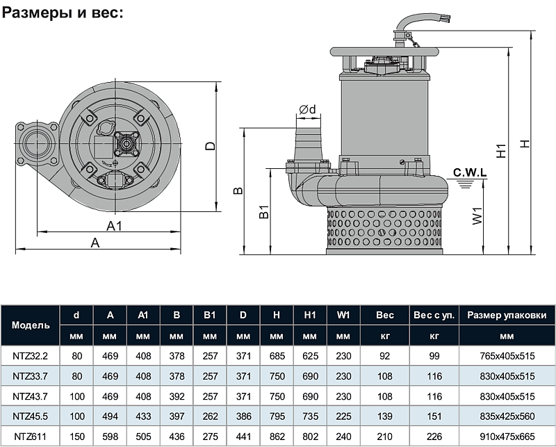 Tsunami NTZ — В НАЛИЧИИ — Шламовые насосы