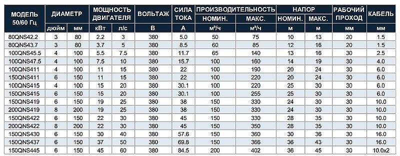 Tsunami QNS — В НАЛИЧИИ — Шламовые насосы