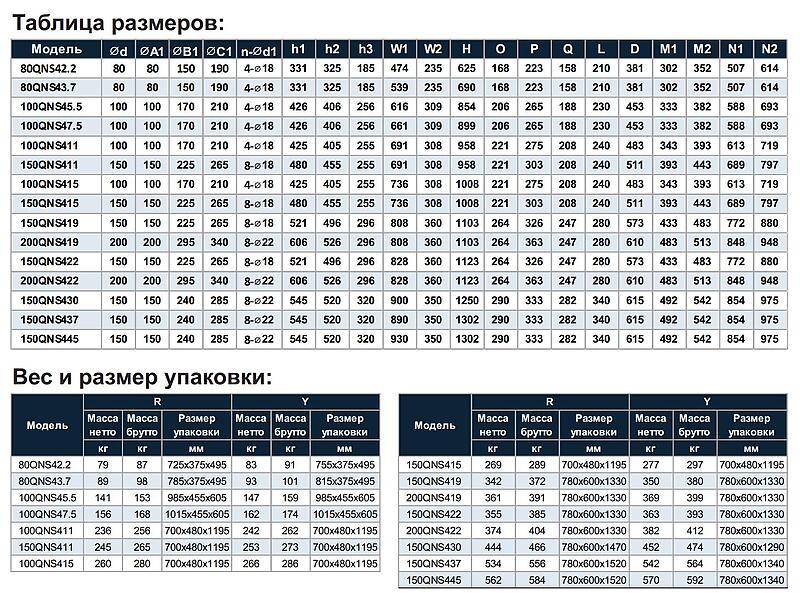 Tsunami QNS — В НАЛИЧИИ — Шламовые насосы