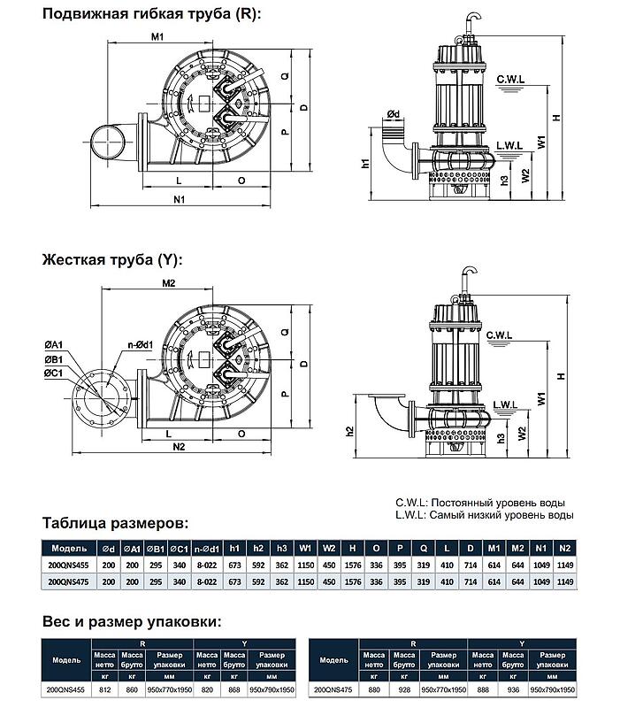Tsunami QNS — В НАЛИЧИИ — Шламовые насосы