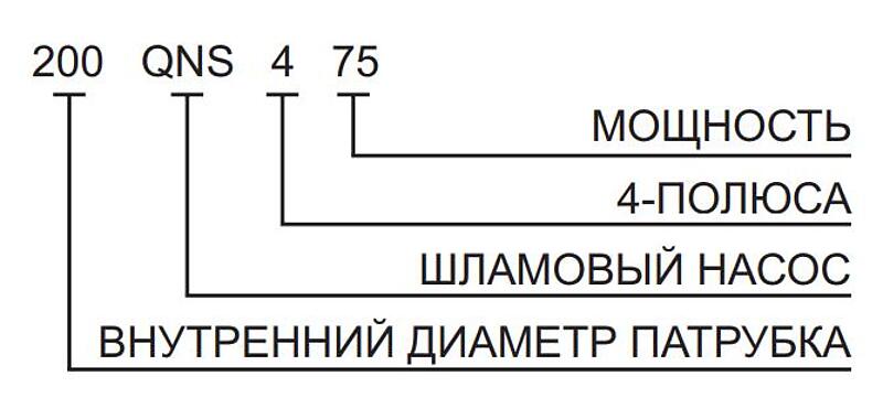 Tsunami QNS — В НАЛИЧИИ — Шламовые насосы