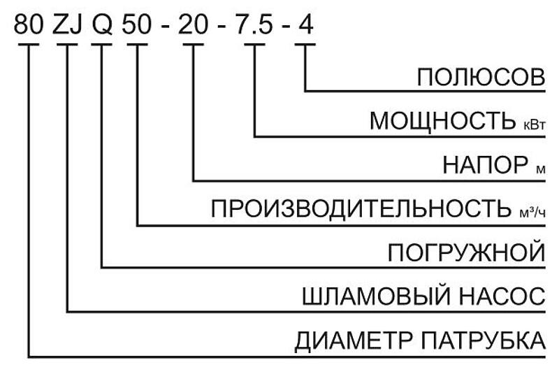 Tsunami ZJQ — В НАЛИЧИИ — Шламовые насосы