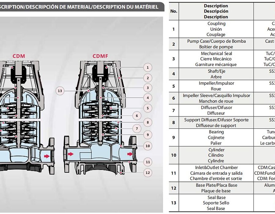 Разрез насоса FANCY CDM 1-21 с нумерацией узлов