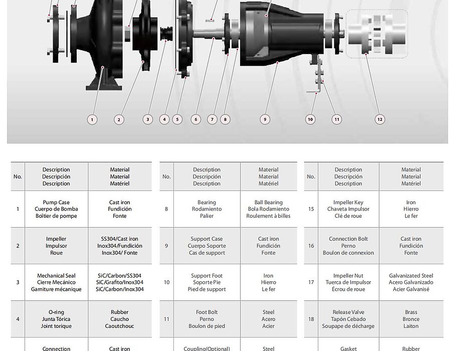 Разрез насоса FANCY FSM4100-250/75 с нумерацией узлов